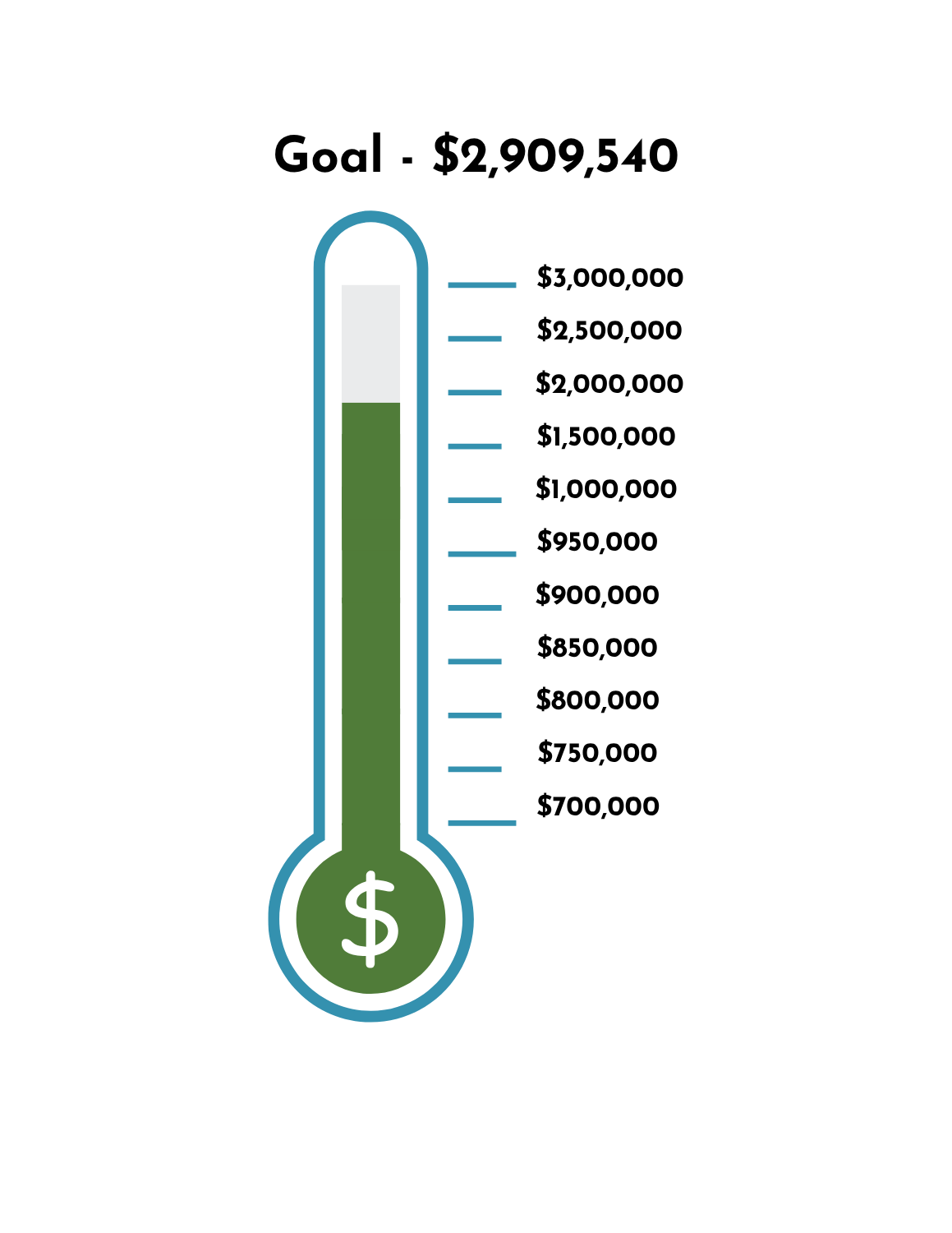 Thermometer on left with dollar amounts on right